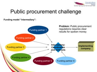 Public procurement challenge
Funding model “intermediary”:


                                                       Problem: Public procurement
                           Funding partner 1           regulations requires clear
                                                       results for spoken money

           Funding partner 2


                                                Intermediary:            Implementing
  Funding partner 3                             Coordination               company
                                                and contracts


       Funding partner 4
                                Funding partner 5    Funding partner X
 