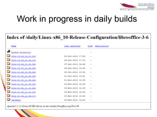 Work in progress in daily builds
 
