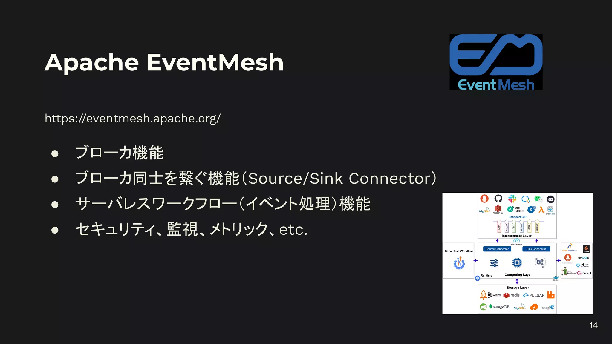 Apache EventMesh
https://eventmesh.apache.org/
● ブローカ機能
● ブローカ同士を繋ぐ機能（Source/Sink Connector）
● サーバレスワークフロー（イベント処理）機能
● セキュリティ、監視、メトリック、etc.
14
 