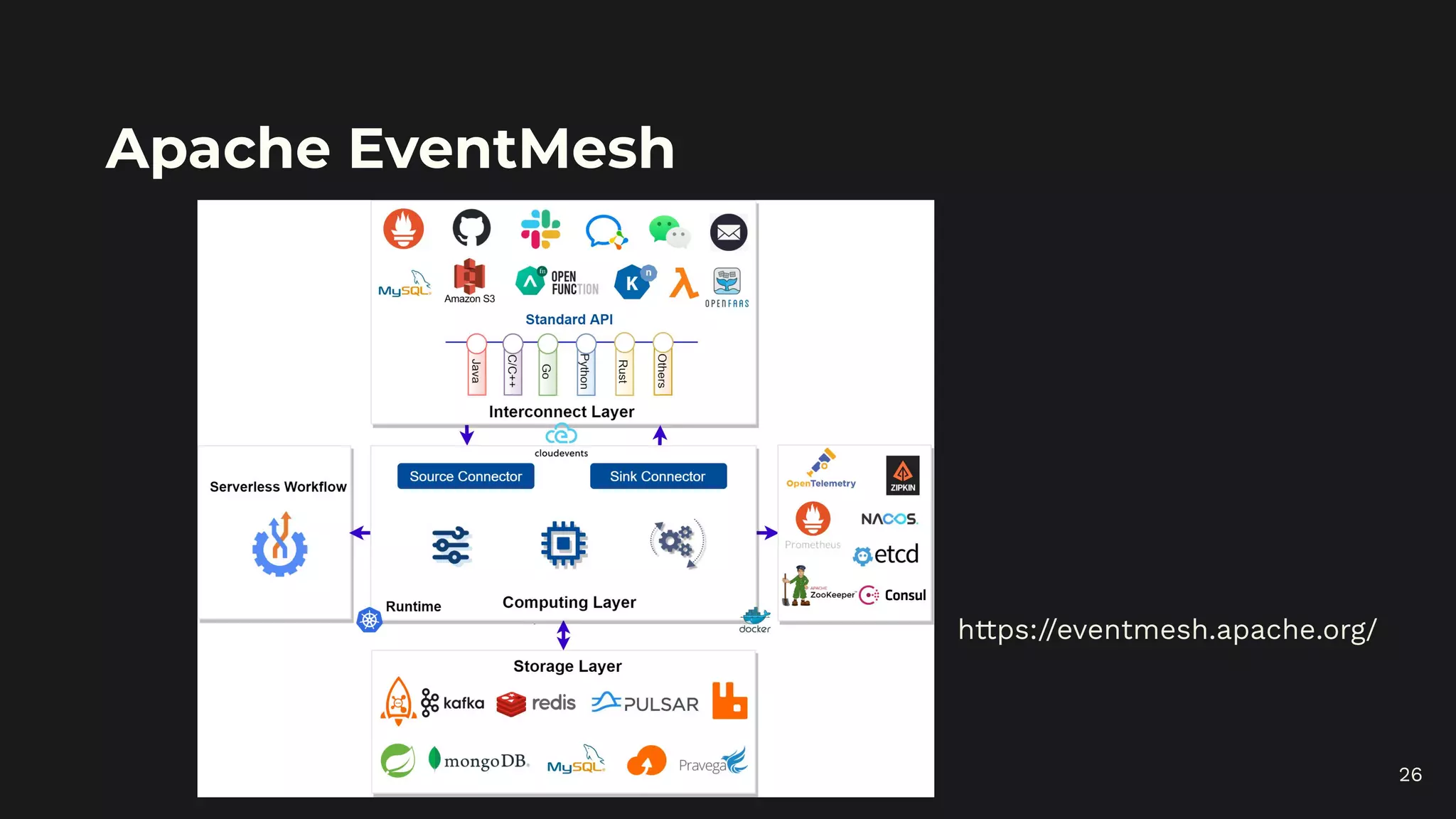 Apache EventMesh
26
https://eventmesh.apache.org/
 