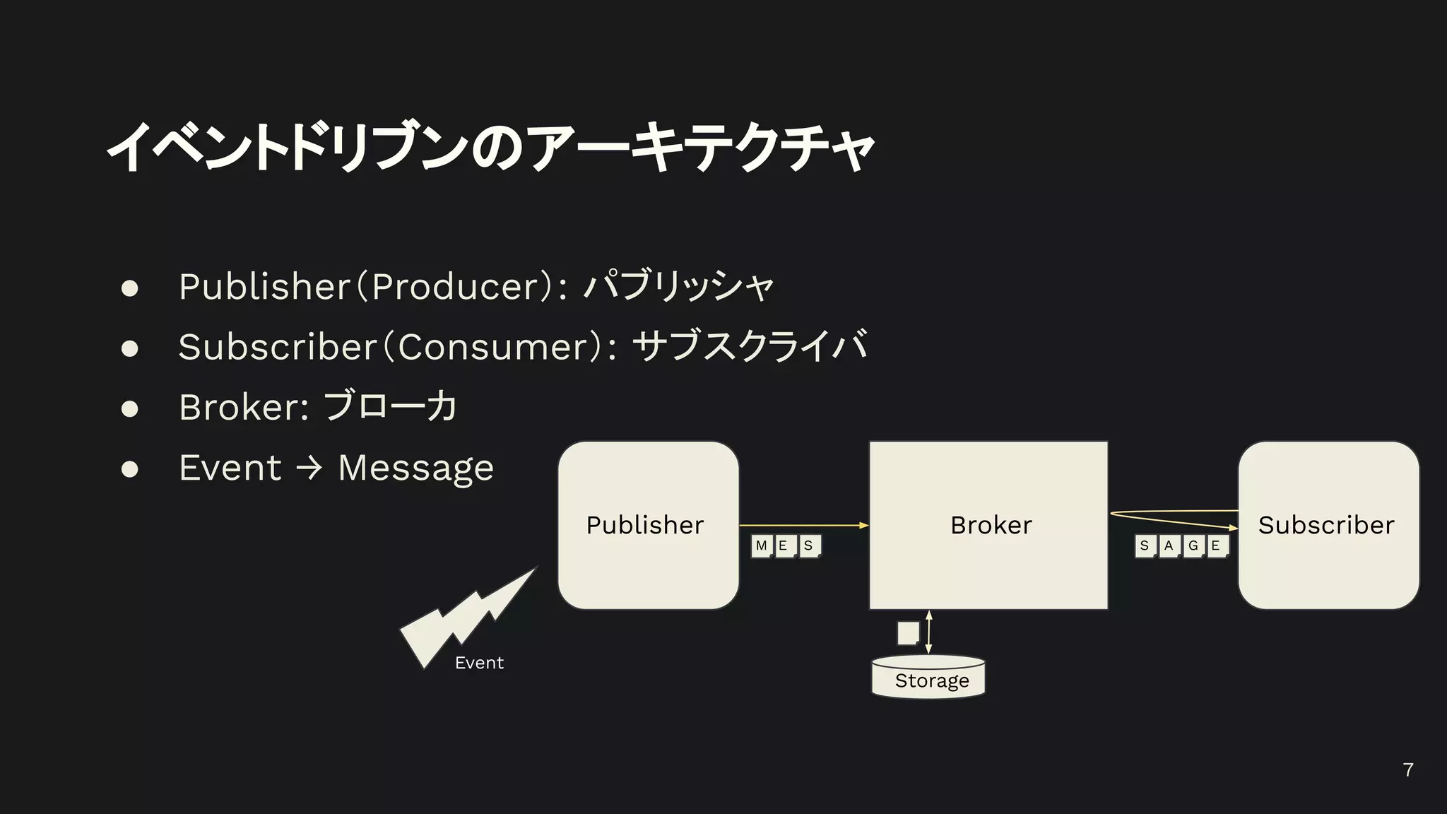 イベントドリブンのアーキテクチャ
● Publisher（Producer）: パブリッシャ
● Subscriber（Consumer）: サブスクライバ
● Broker: ブローカ
● Event → Message
Publisher Subscriber
Broker
Storage
M
Event
E S S A G E
7
 