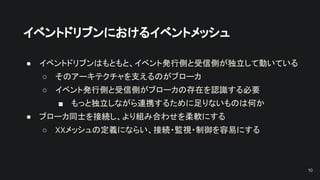 イベントドリブンにおけるイベントメッシュ
● イベントドリブンはもともと、イベント発行側と受信側が独立して動いている
○ そのアーキテクチャを支えるのがブローカ
○ イベント発行側と受信側がブローカの存在を認識する必要
■ もっと独立しながら連携するために足りないものは何か
● ブローカ同士を接続し、より組み合わせを柔軟にする
○ XXメッシュの定義にならい、接続・監視・制御を容易にする
10
 