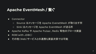 Apache EventMesh / 繋ぐ
● Connector
○ Source はメッセージを Apache EvenetMesh が取り出す所
○ Sink はメッセージを Apache EventMesh が送る所
● Apache Kafka や Apache Pulsar、Redis 等他のブローカ実装
● RDB（with JDBC）
● その他（Web）サービスとの連携も実装次第では可能
17
 