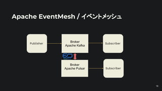 Apache EventMesh / イベントメッシュ
19
Broker
Apache Kafka
Publisher Subscriber
Broker
Apache Pulsar Subscriber
 