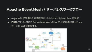 Apache EventMesh / サーバレスワークフロー
● AsyncAPI で定義した内容を元に Publisher/Subscriber を生成
● 内蔵している CNCF Serverless Workﬂow で上記定義に従ったメッ
セージの伝達を実行する
20
 