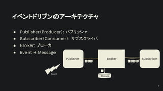 イベントドリブンのアーキテクチャ
● Publisher（Producer）: パブリッシャ
● Subscriber（Consumer）: サブスクライバ
● Broker: ブローカ
● Event → Message
Publisher Subscriber
Broker
Storage
M
Event
E S S A G E
7
 