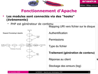Fonctionnement d'Apache
 Les modules sont connectés via des "hooks"
  (évènements)
      PHP est générateur de contenu
                                 Mapping URI vers fichier sur le disque

                                             Authentification

                                             Permissions

                                             Type du fichier

                                             Traitement (génération de contenu)

                                             Réponse au client

                                             Stockage des erreurs (log)

   16 novembre 2009        ALTERWAY - Apache pour développeur PHP         13
 