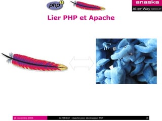 Lier PHP et Apache




16 novembre 2009      ALTERWAY - Apache pour développeur PHP   14
 