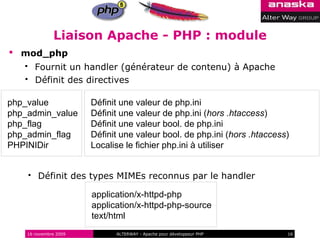 Liaison Apache - PHP : module
 mod_php
          Fournit un handler (générateur de contenu) à Apache
          Définit des directives

php_value              Définit une valeur de php.ini
php_admin_value        Définit une valeur de php.ini (hors .htaccess)
php_flag               Définit une valeur bool. de php.ini
php_admin_flag         Définit une valeur bool. de php.ini (hors .htaccess)
PHPINIDir              Localise le fichier php.ini à utiliser


          Définit des types MIMEs reconnus par le handler

                       application/x-httpd-php
                       application/x-httpd-php-source
                       text/html
    16 novembre 2009         ALTERWAY - Apache pour développeur PHP       16
 
