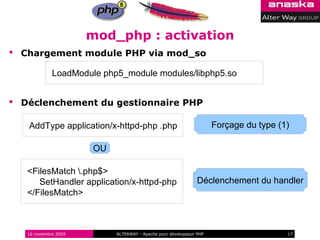 mod_php : activation
 Chargement module PHP via mod_so

             LoadModule php5_module modules/libphp5.so


 Déclenchement du gestionnaire PHP

   AddType application/x-httpd-php .php                             Forçage du type (1)

                      OU

   <FilesMatch .php$>
      SetHandler application/x-httpd-php                      Déclenchement du handler
   </FilesMatch>



   16 novembre 2009        ALTERWAY - Apache pour développeur PHP                     17
 