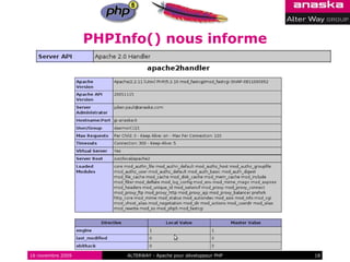 PHPInfo() nous informe




16 novembre 2009        ALTERWAY - Apache pour développeur PHP   18
 