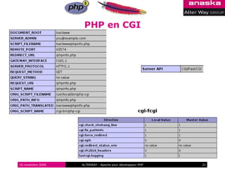 PHP en CGI




16 novembre 2009   ALTERWAY - Apache pour développeur PHP   21
 