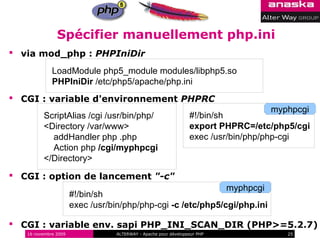 Spécifier manuellement php.ini
 via mod_php : PHPIniDir

             LoadModule php5_module modules/libphp5.so
             PHPIniDir /etc/php5/apache/php.ini
 CGI : variable d'environnement PHPRC
                                                                                    myphpcgi
         ScriptAlias /cgi /usr/bin/php/                         #!/bin/sh
         <Directory /var/www>                                   export PHPRC=/etc/php5/cgi
           addHandler php .php                                  exec /usr/bin/php/php-cgi
           Action php /cgi/myphpcgi
         </Directory>
 CGI : option de lancement "-c"
                                                              myphpcgi
                      #!/bin/sh
                      exec /usr/bin/php/php-cgi -c /etc/php5/cgi/php.ini

 CGI : variable env. sapi PHP_INI_SCAN_DIR (PHP>=5.2.7)
   16 novembre 2009              ALTERWAY - Apache pour développeur PHP               25
 