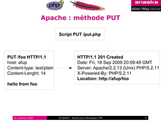 Apache : méthode PUT

                           Script PUT /put.php




PUT /foo HTTP/1.1                          HTTP/1.1 201 Created
host: afup                                 Date: Fri, 18 Sep 2009 20:09:48 GMT
Content-type: text/plain                   Server: Apache/2.2.13 (Unix) PHP/5.2.11
Content-Lenght: 14                         X-Powered-By: PHP/5.2.11
                                           Location: http://afup/foo
hello from foo




   16 novembre 2009        ALTERWAY - Apache pour développeur PHP          31
 