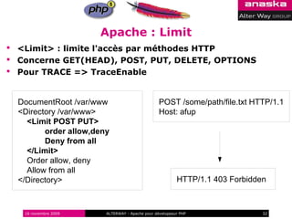 Apache : Limit
 <Limit> : limite l'accès par méthodes HTTP
 Concerne GET(HEAD), POST, PUT, DELETE, OPTIONS
 Pour TRACE => TraceEnable


  DocumentRoot /var/www                          POST /some/path/file.txt HTTP/1.1
  <Directory /var/www>                           Host: afup
    <Limit POST PUT>
         order allow,deny
         Deny from all
    </Limit>
    Order allow, deny
    Allow from all
  </Directory>                                           HTTP/1.1 403 Forbidden



   16 novembre 2009     ALTERWAY - Apache pour développeur PHP                32
 
