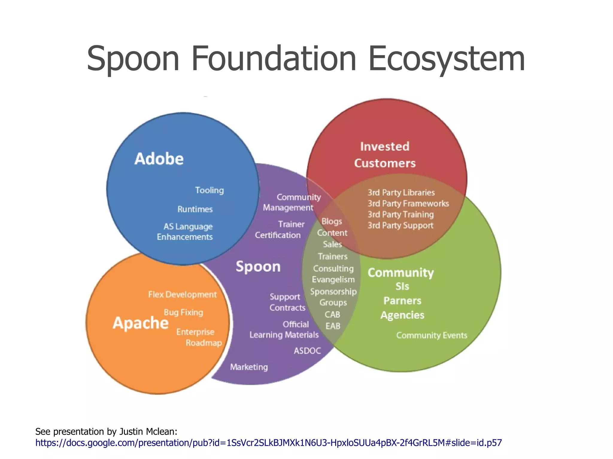 Where is Apache Flex in 2050?
●
    Apache Flex might not be necessary if:
     ●
          Single Webbrowser / Webengine (Webkit?)
     ●
          RIA-HTML (Audio, Video, 3D, Text) (HTML 6?)
     ●
          Binary HTML (like SWF?)
     ●
          Semantic Web interface included into HTML
     ●
          Stronger Javascript / ECMAScript - Engine
            –   Typed Objects
            –   Packages / OOP

Read article: http://masuland.wordpress.com/2011/11/28/where-could-flash-coding-be-in-the-year-2050/
 