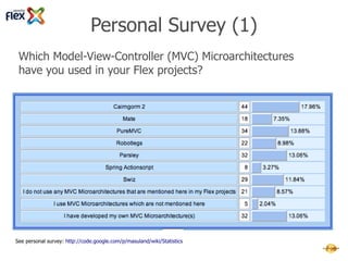 Spoon Foundation Ecosystem




See presentation by Justin Mclean:
https://docs.google.com/presentation/pub?id=1SsVcr2SLkBJMXk1N6U3-HpxloSUUa4pBX-2f4GrRL5M#slide=id.p57
 