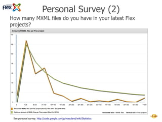 Personal Survey (1)
  Which Model-View-Controller (MVC) Microarchitectures
  have you used in your Flex projects?




See personal survey: http://code.google.com/p/masuland/wiki/Statistics
 