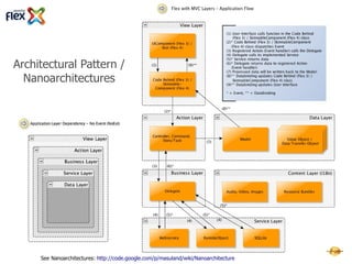 Apache Flex Layers




Read article: http://code.google.com/p/masuland/wiki/WhatsWrongWithFlex
 