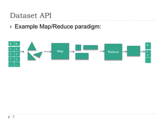 Dataset API
7
 Example Map/Reduce paradigm:
Map Reduce
a
1
2
…
 