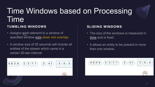 Time Windows based on Processing
Time
TUMBLING WINDOWS SLIDING WINDOWS
 