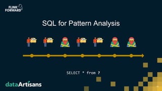 10
SQL for Pattern Analysis
SELECT * from ?
 