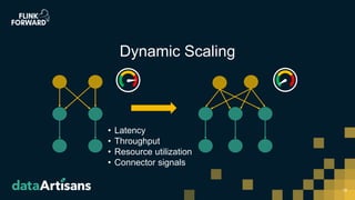 18
Dynamic Scaling
• Latency
• Throughput
• Resource utilization
• Connector signals
 
