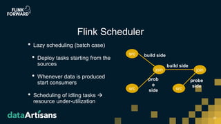 • Lazy scheduling (batch case)
• Deploy tasks starting from the
sources
• Whenever data is produced
start consumers
• Scheduling of idling tasks 
resource under-utilization
20
Flink Scheduler
src
src
join join
src
build side
build side
prob
e
side
probe
side
 