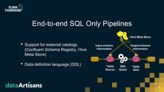• Support for external catalogs
(Confluent Schema Registry, Hive
Meta Store)
• Data definition language (DDL)
25
End-to-end SQL Only Pipelines
Hive Meta Store
Table
Source
Table
Sink
Output schema
information
Input schema
information
SQL
Query
 