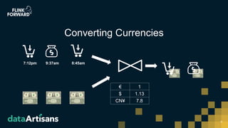 8
Converting Currencies
7:12pm 9:37am 8:45am
€ 1
$ 1.13
CN¥ 7.8
 