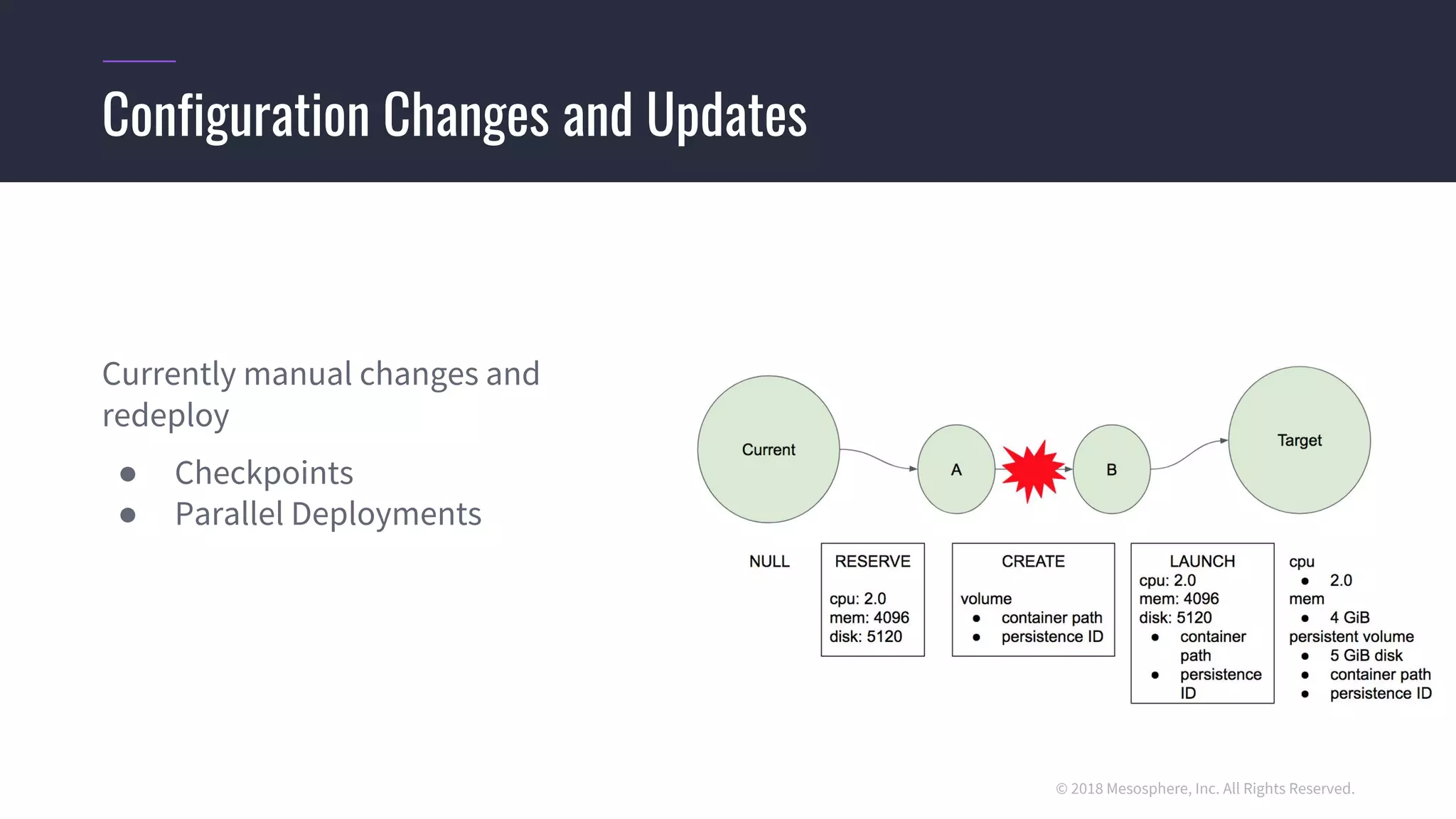 © 2018 Mesosphere, Inc. All Rights Reserved.
Currently manual changes and
redeploy
● Checkpoints
● Parallel Deployments
Configuration Changes and Updates
 