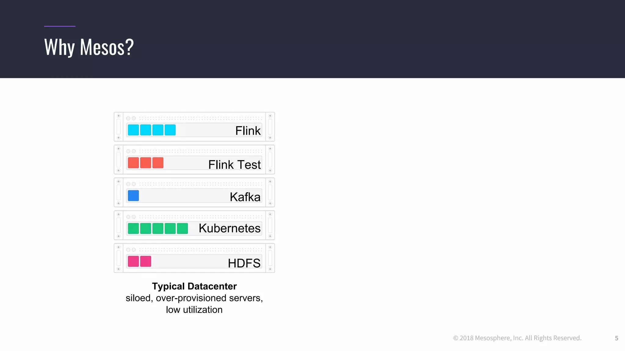 © 2018 Mesosphere, Inc. All Rights Reserved. 5
Why Mesos?
Typical Datacenter
siloed, over-provisioned servers,
low utilization
Kafka
Kubernetes
HDFS
Flink
Flink Test
 