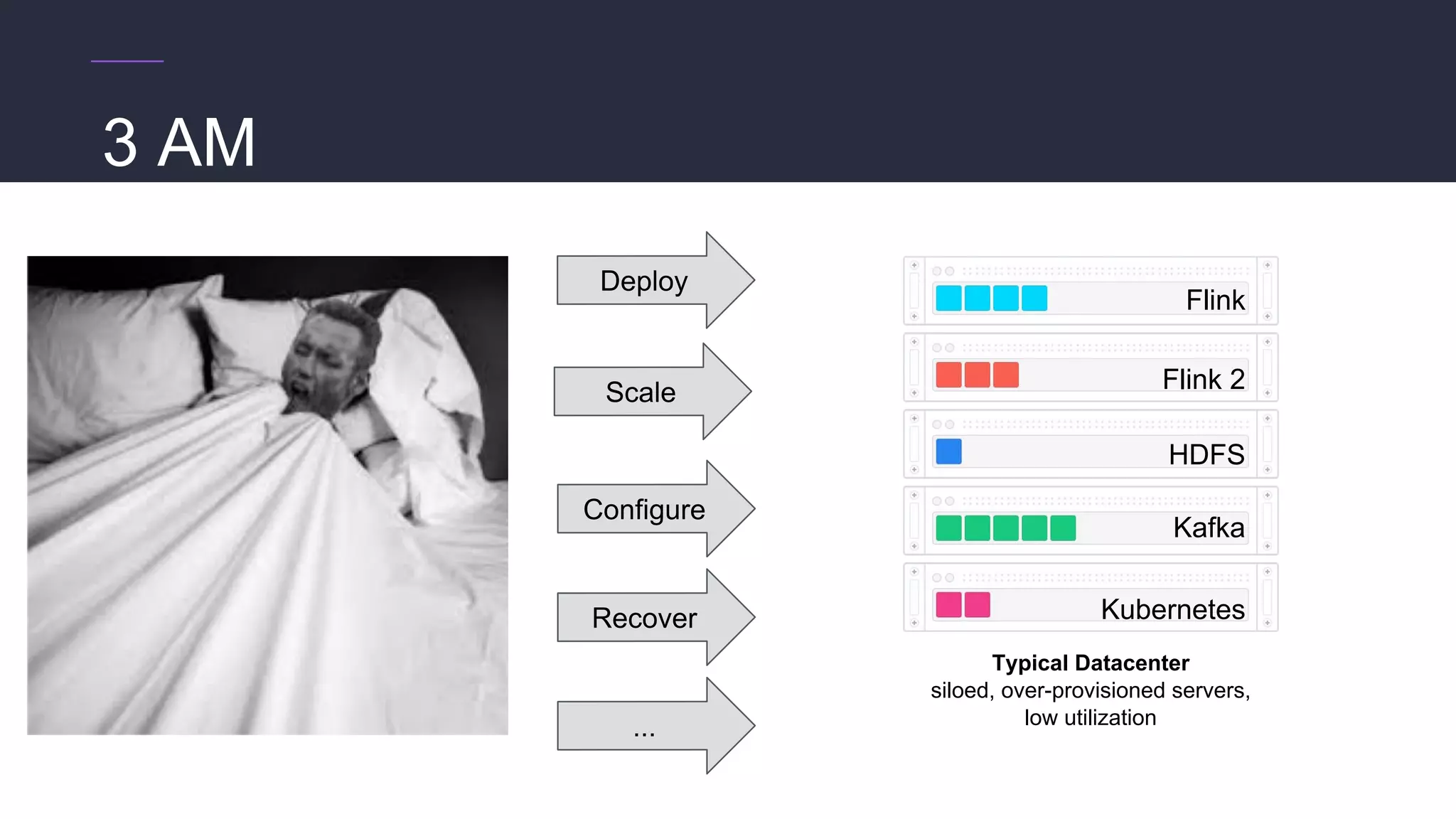 Deploy
Scale
Configure
Recover
3 AM
...
Typical Datacenter
siloed, over-provisioned servers,
low utilization
HDFS
Kafka
Kubernetes
Flink
Flink 2
 