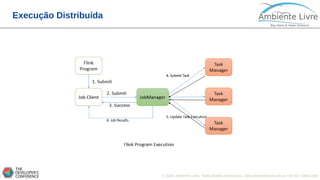 © 2018, Ambiente Livre. Todos direitos reservados. www.ambientelivre.com.br +55 (41) 3308-34380
Execução Distribuída
 