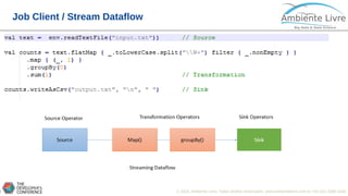 © 2018, Ambiente Livre. Todos direitos reservados. www.ambientelivre.com.br +55 (41) 3308-34381
Job Client / Stream Dataflow
 