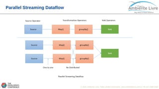© 2018, Ambiente Livre. Todos direitos reservados. www.ambientelivre.com.br +55 (41) 3308-34382
Parallel Streaming Dataflow
 