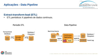 © 2018, Ambiente Livre. Todos direitos reservados. www.ambientelivre.com.br +55 (41) 3308-34384
Aplicações - Data Pipeline
Extract-transform-load (ETL)
• ETL periódicos X pipelines de dados contínuos.
 