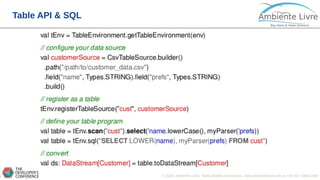 © 2018, Ambiente Livre. Todos direitos reservados. www.ambientelivre.com.br +55 (41) 3308-34389
Table API & SQL
 