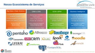 © 2018, Ambiente Livre. Todos direitos reservados. www.ambientelivre.com.br +55 (41) 3308-3438
Nosso Ecossistema de Serviços
 