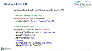 © 2018, Ambiente Livre. Todos direitos reservados. www.ambientelivre.com.br +55 (41) 3308-34380
Window - Table API
 