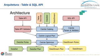 © 2018, Ambiente Livre. Todos direitos reservados. www.ambientelivre.com.br +55 (41) 3308-34382
Arquitetura - Table & SQL API
 