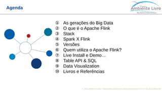 © 2018, Ambiente Livre. Todos direitos reservados. www.ambientelivre.com.br +55 (41) 3308-3438
Agenda
① As gerações do Big Data
② O que é o Apache Flink
③ Stack
④ Spark X Flink
⑤ Versões
⑥ Quem utiliza o Apache Flink?
⑦ Live Install e Demo…
⑧ Table API & SQL
⑨ Data Visualization
⑩ Livros e Referências
 