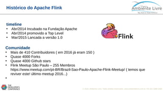 © 2018, Ambiente Livre. Todos direitos reservados. www.ambientelivre.com.br +55 (41) 3308-3438
Histórico do Apache Flink
timeline
• Abr/2014 Incubado na Fundação Apache
• Abr/2014 promovido a Top Level
• Mar/2015 Lancada a versão 1.0
Comunidade
• Mais de 410 Contribuidores ( em 2016 já eram 150 )
• Quase 4000 Forks
• Quase 4000 Github stars
• Flink Meetup São Paulo – 255 Membros
https://www.meetup.com/pt-BR/Brazil-Sao-Paulo-Apache-Flink-Meetup/ ( temos que
reviver este! último meetup 2016...)
•
 