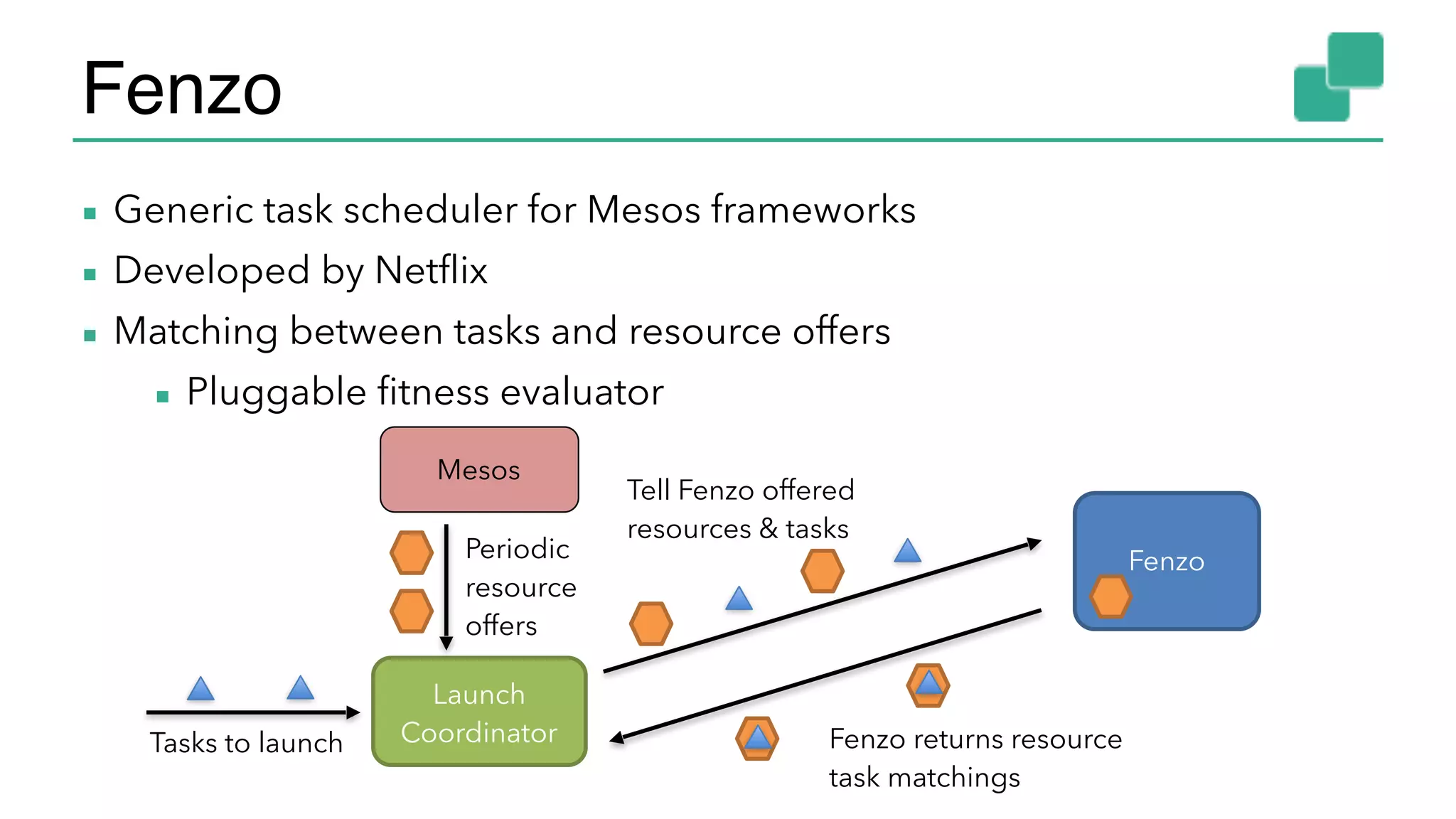 Fenzo
▪ Generic task scheduler for Mesos frameworks
▪ Developed by Netflix
▪ Matching between tasks and resource offers
▪ Pluggable fitness evaluator
Fenzo
Mesos
Launch
Coordinator
Periodic
resource
offers
Tell Fenzo offered
resources & tasks
Fenzo returns resource
task matchings
Tasks to launch
 