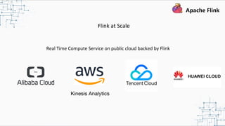 Flink at Scale
Real Time Compute Service on public cloud backed by Flink
Kinesis Analytics
 