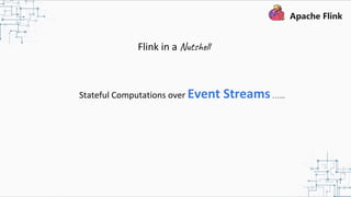 Stateful Computations over Event Streams…...
Flink in a Nutshell
 