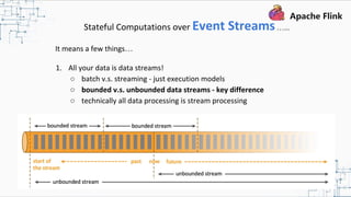 Stateful Computations over Event Streams…...
It means a few things…
1. All your data is data streams!
○ batch v.s. streaming - just execution models
○ bounded v.s. unbounded data streams - key difference
○ technically all data processing is stream processing
 