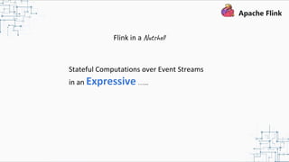 Stateful Computations over Event Streams
in an Expressive …...
Flink in a Nutshell
 