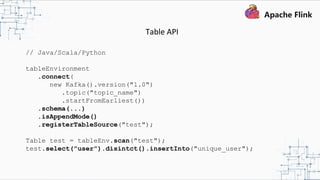 Table API
// Java/Scala/Python
tableEnvironment
.connect(
new Kafka().version("1.0")
.topic("topic_name")
.startFromEarliest())
.schema(...)
.isAppendMode()
.registerTableSource("test");
Table test = tableEnv.scan("test");
test.select("user").disintct().insertInto("unique_user");
 