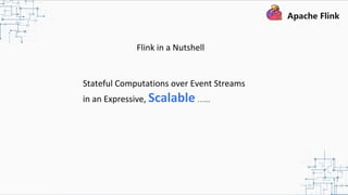 Stateful Computations over Event Streams
in an Expressive, Scalable …...
Flink in a Nutshell
 